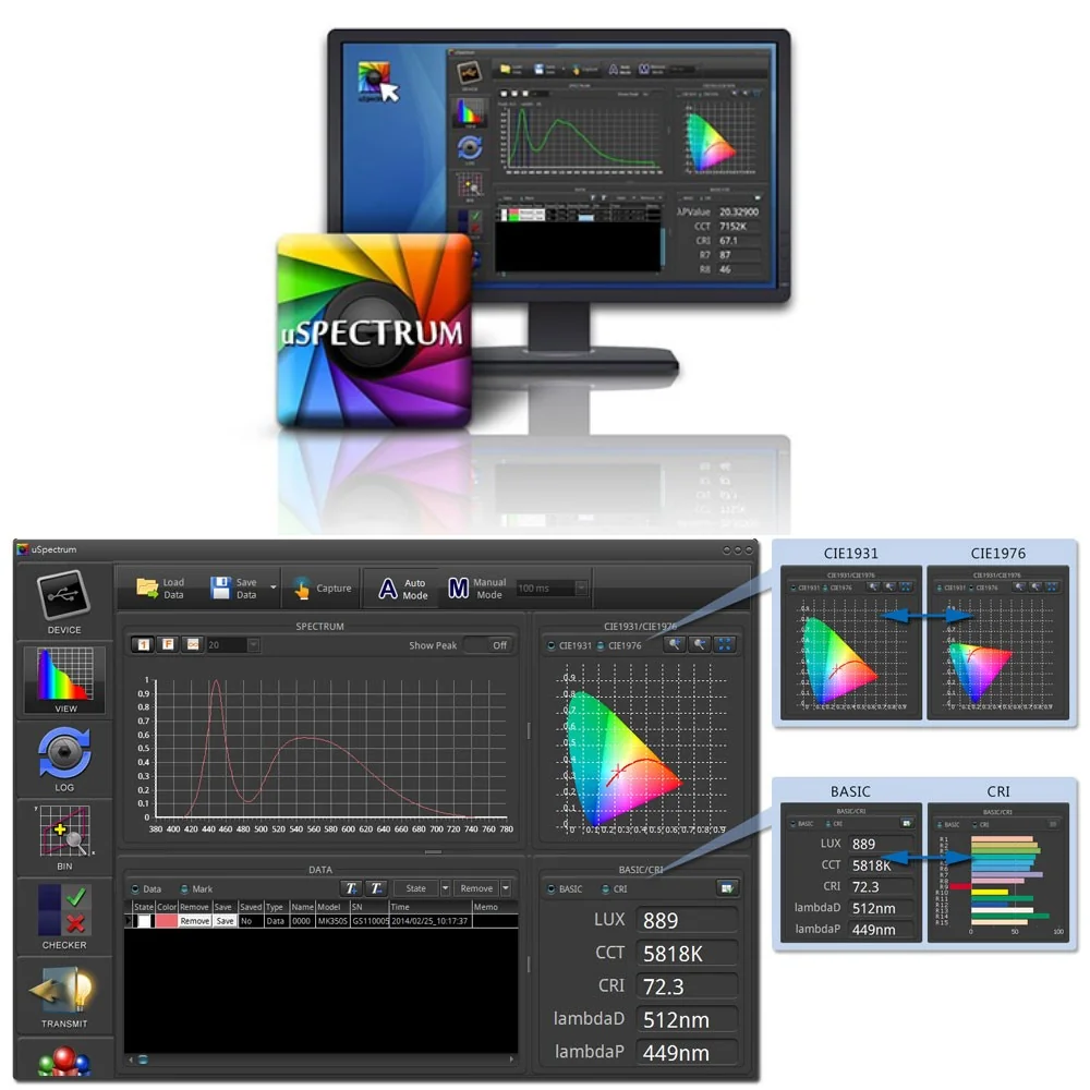 Asselum-Uprtek-42 Software uSpectrum de UPRtek con el espectro, los diagramas CIE 1931 y 1976 y los valores de LUX, CCT y CRI