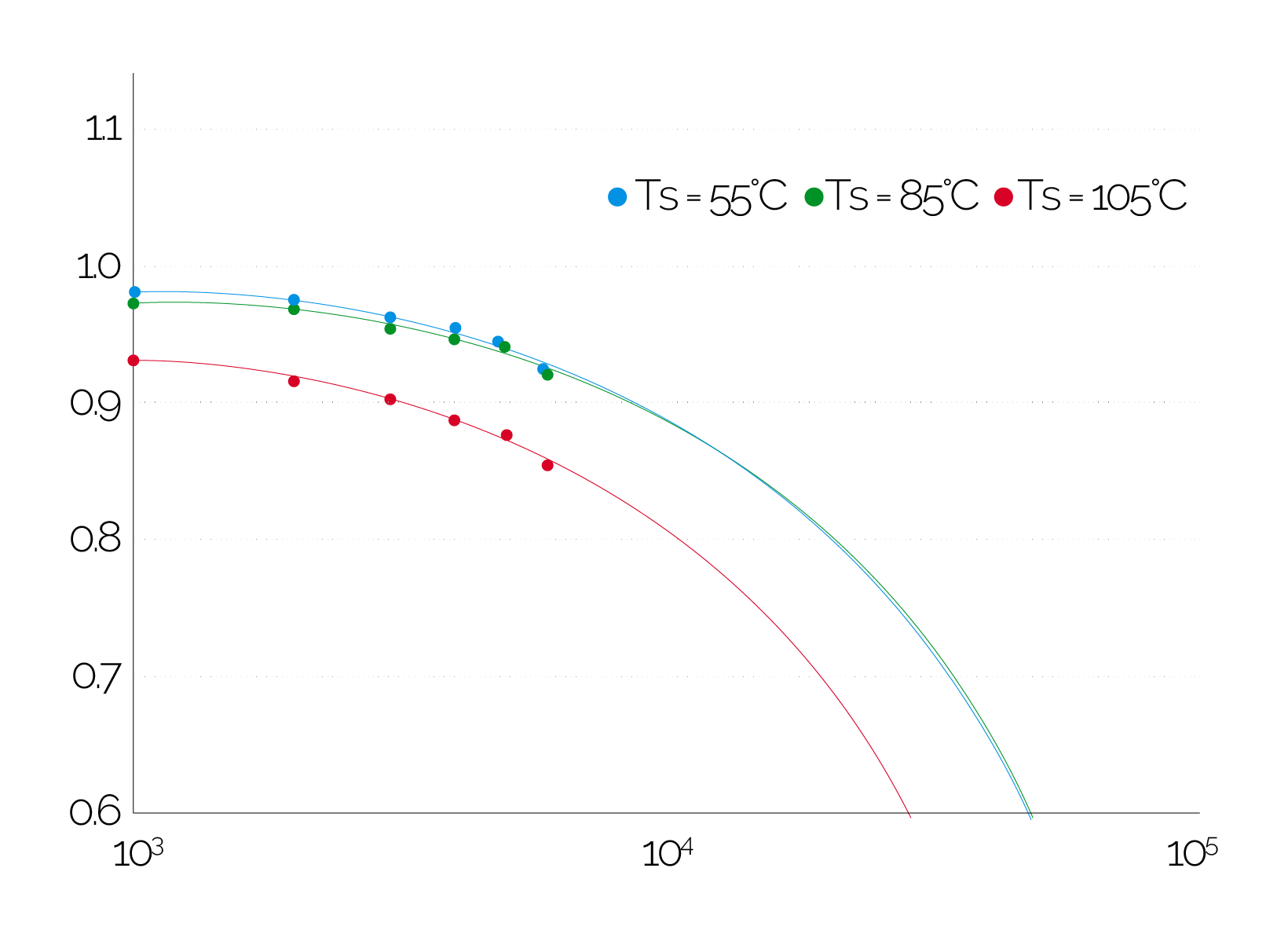 Ensayos-según-IES-LM-80-IES-TM-21-y-normas-UNE-ENIEC-62717-y-UNE-ENIEC-62722-1