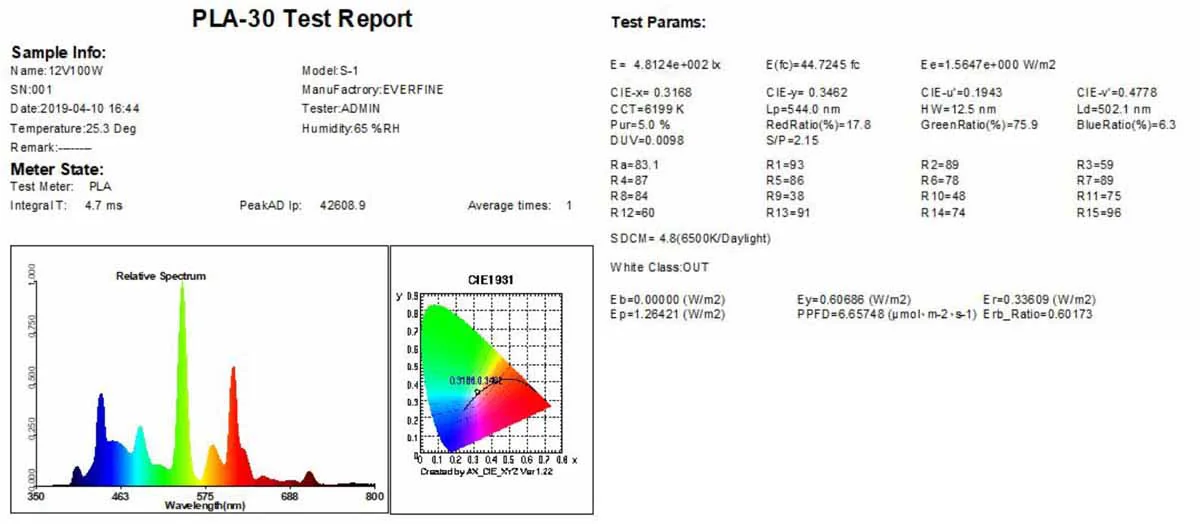test