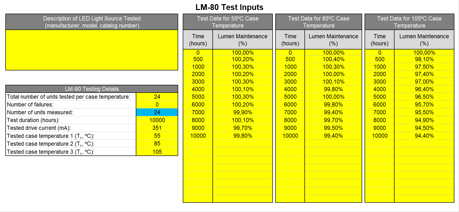 mantenimiento del flujo luminoso - LM-80 2