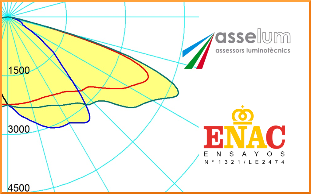 Asselum has obtained the ENAC accreditation for photometry and color tests