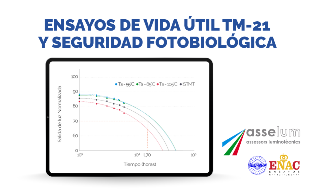 Primer laboratorio español en obtener la acreditación ENAC para ensayos de vida útil de LEDs según IES TM-21