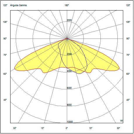 Software visualizacion fotometrias