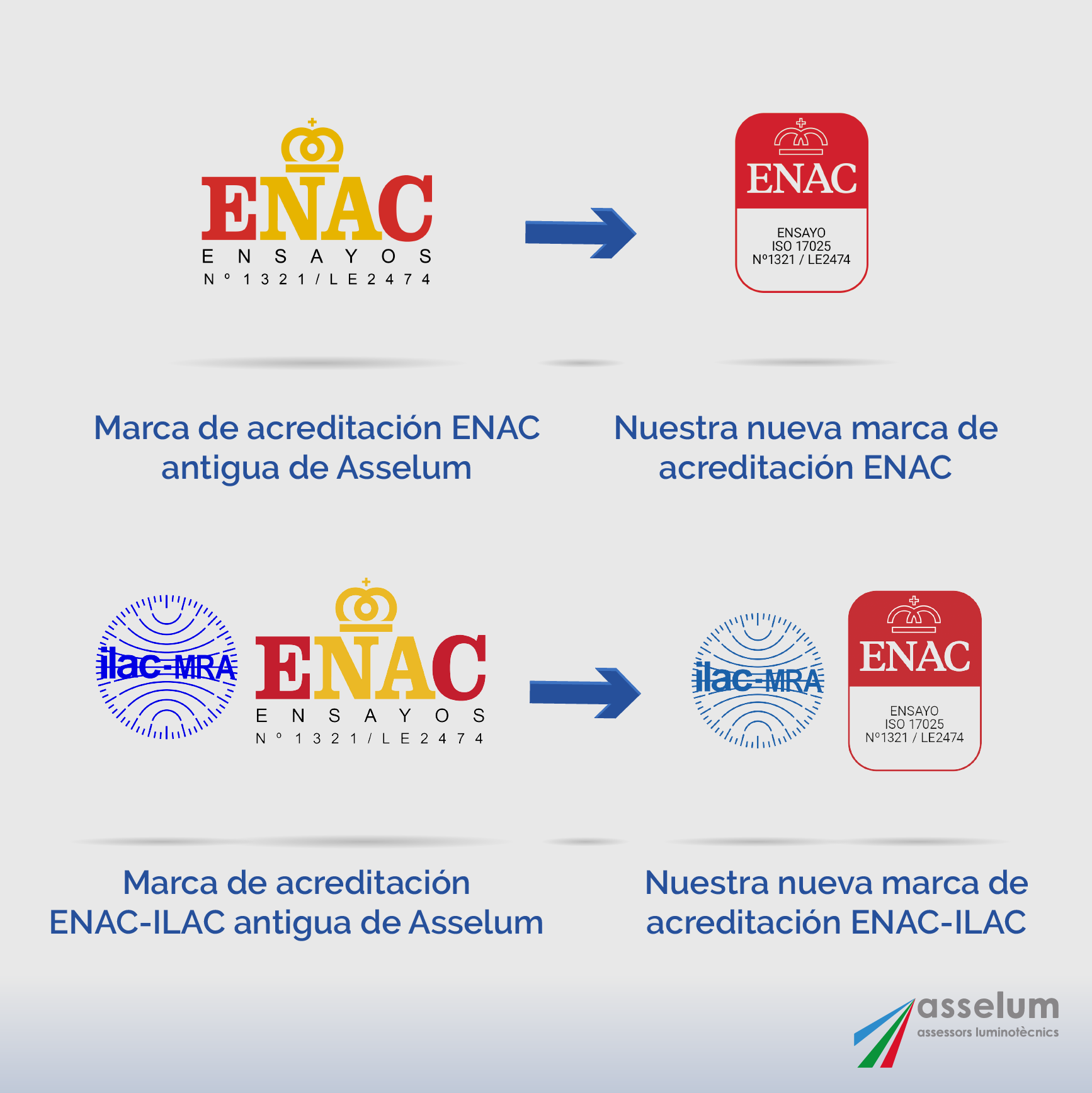 Nueva marca acreditación ENAC Asselum 