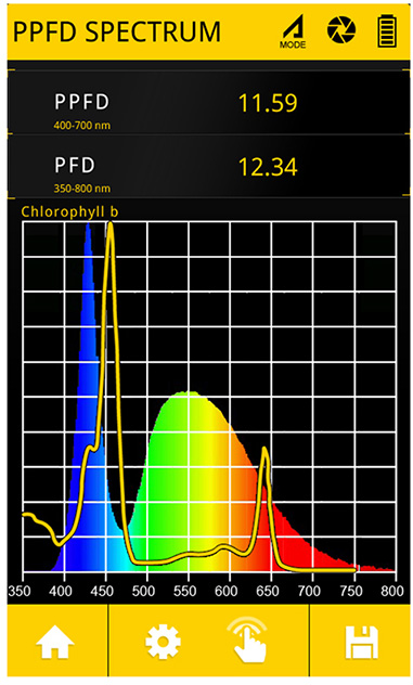 Sensor PAR luz completo: Medición Espectro Completo