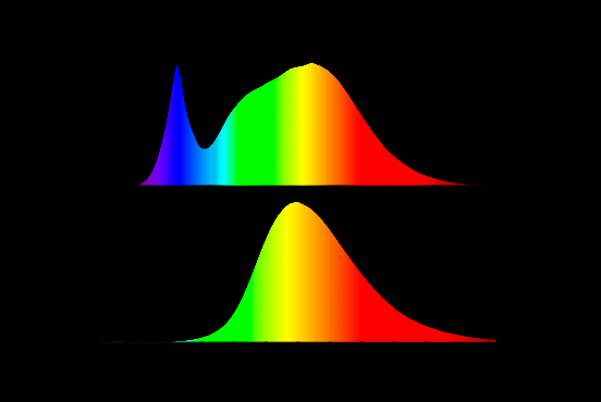 Comparación Espectro de Fuente de luz blanca y Luz Ámbar